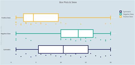 different types of box plots